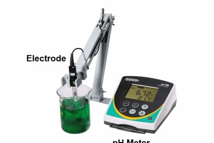 Calibration Procedure of pH Meter