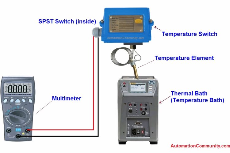 H2s Gas Detector Calibration Procedure 9729