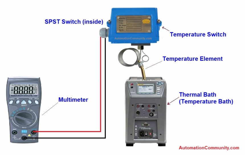 How to do Calibration of Temperature Switch