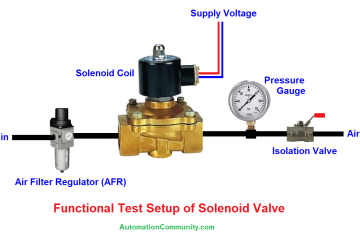 Control Valves Tutorials