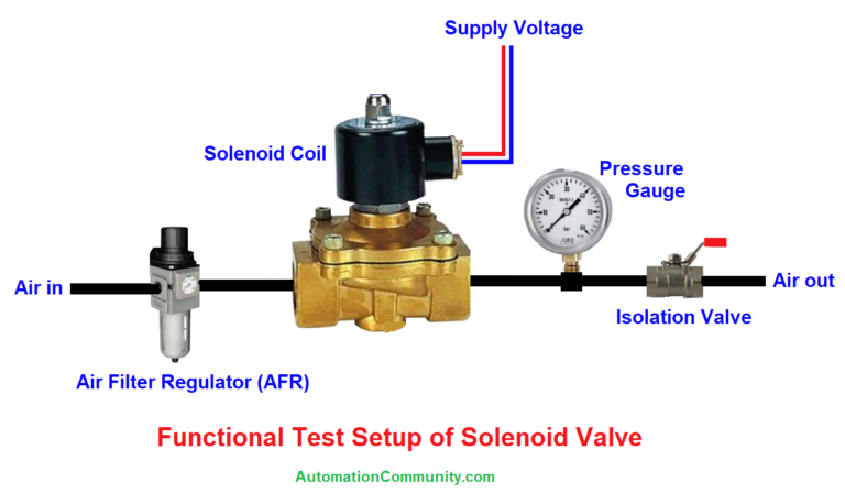 Solenoid Valve Testing Procedure