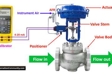 Calibration Procedure of a Control Valve - Automation Community