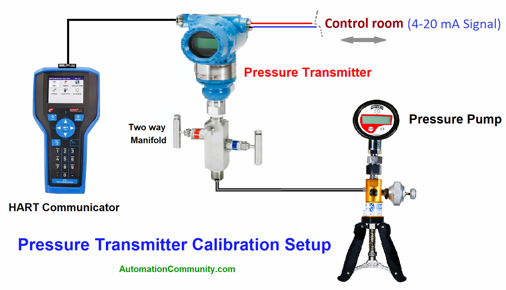 Pressure Transmitter Calibration Procedure
