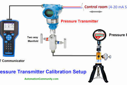 Pressure Transmitter Calibration Procedure