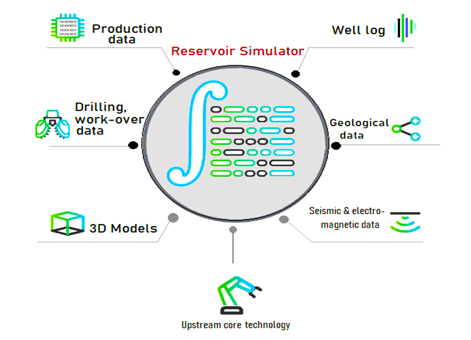 Applications of Telemetry