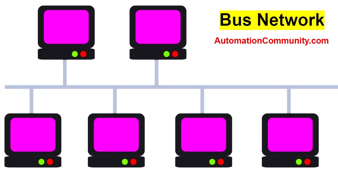 Bus Network Topology