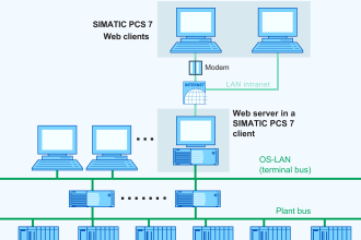 Cloud-based DCS Systems
