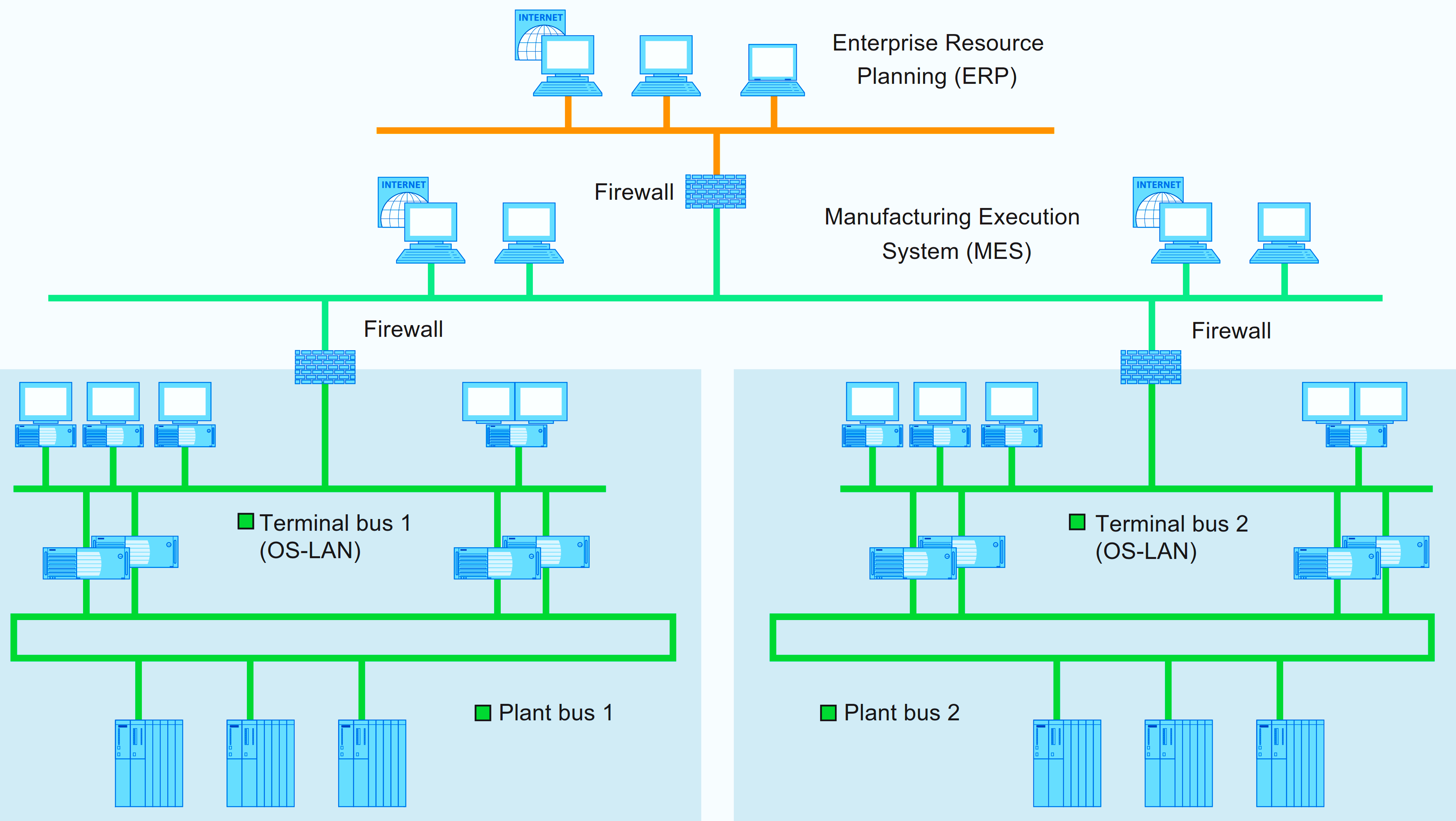 what-is-a-distributed-control-system-dcs-plcgurus-net