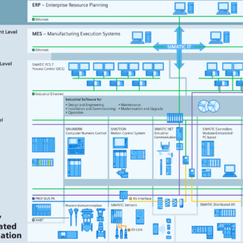 Distributed Control System Screenshots Understanding the Basics of Distributed Control Systems