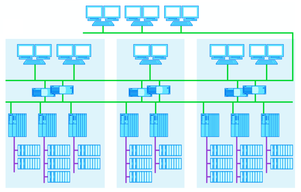 What is PCS 7? - Automation Community