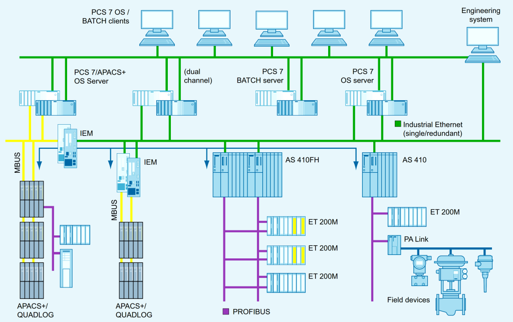 advantages-and-disadvantages-of-dcs-system-dcs-engineers-community