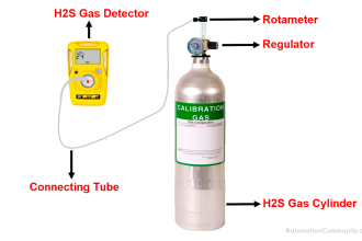 H2S Gas Detector Calibration Procedure