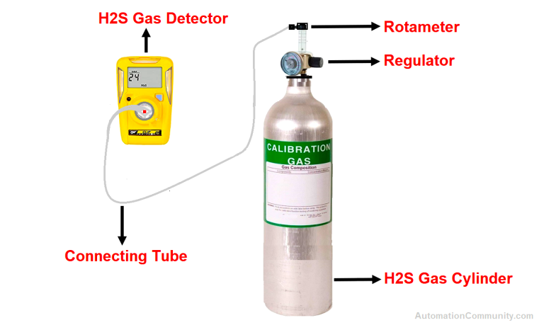 H2s Gas Detector Calibration Procedure 4621