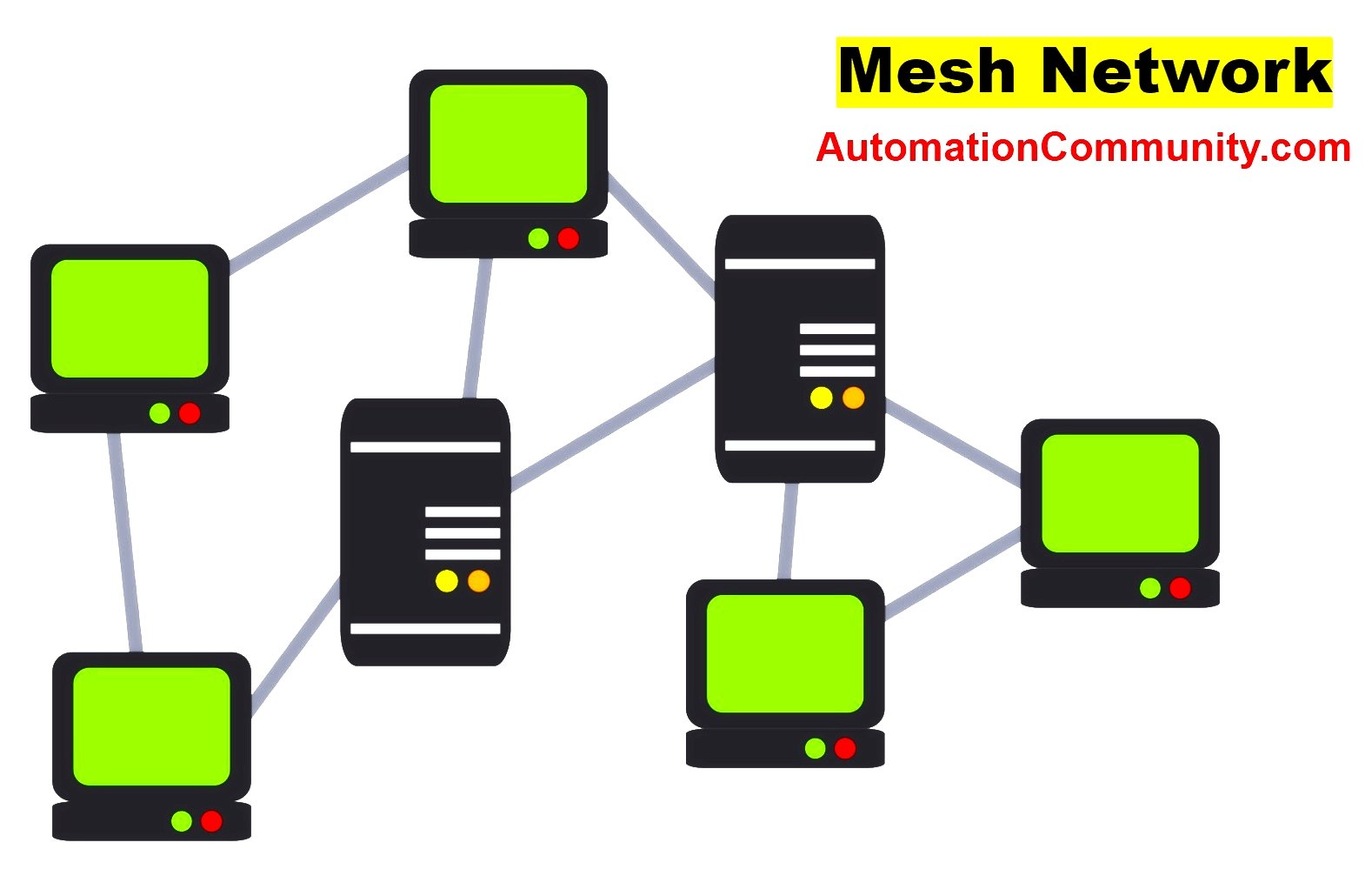 Mesh Network Topology
