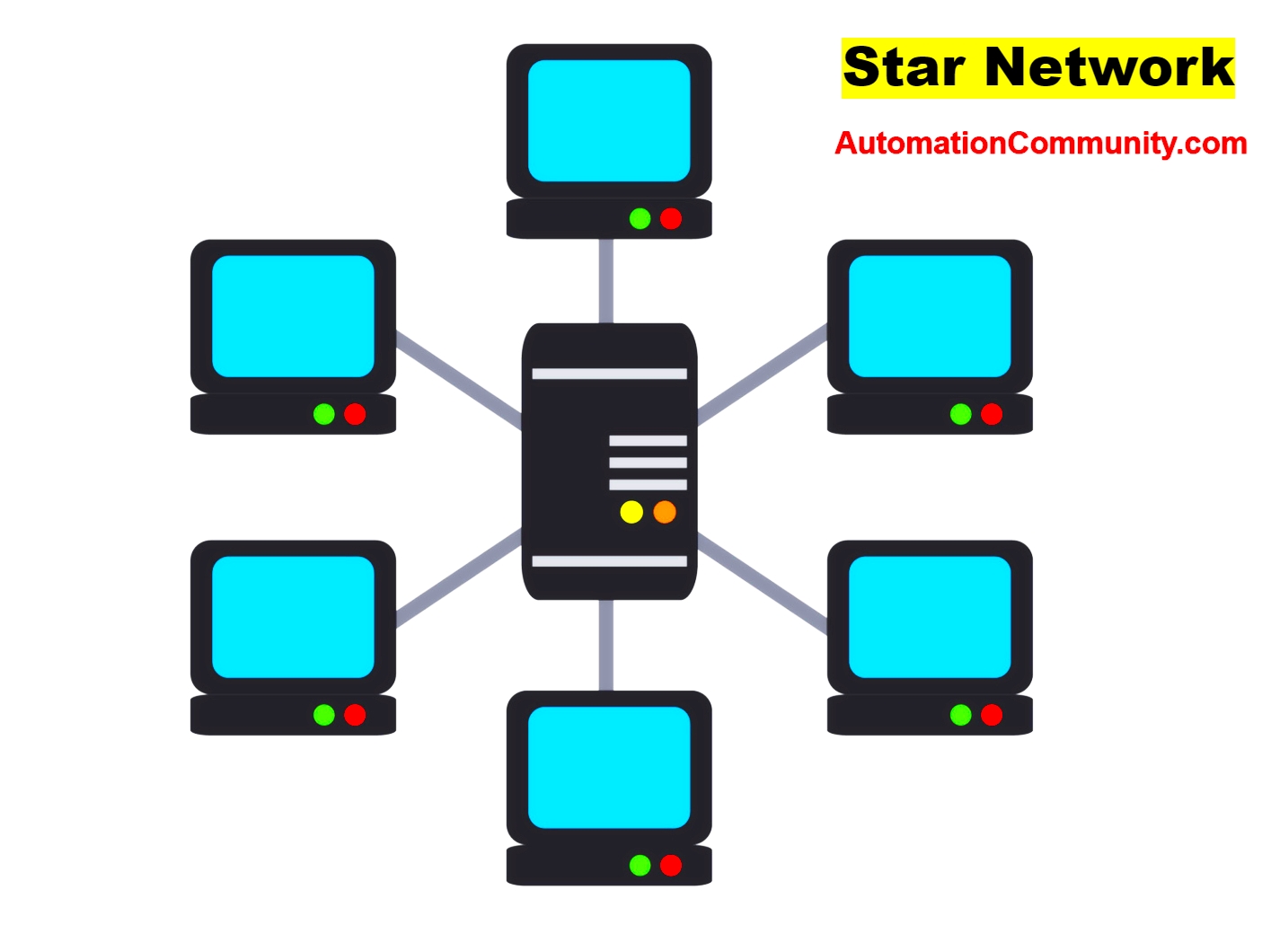 Star Network Topology