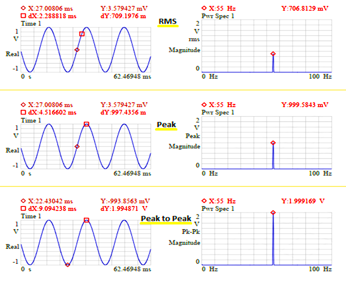 Vibration Measurement RMS and Peak