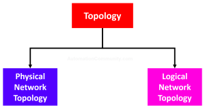 What is a Network Topology? Types, Advantages, Disadvantages