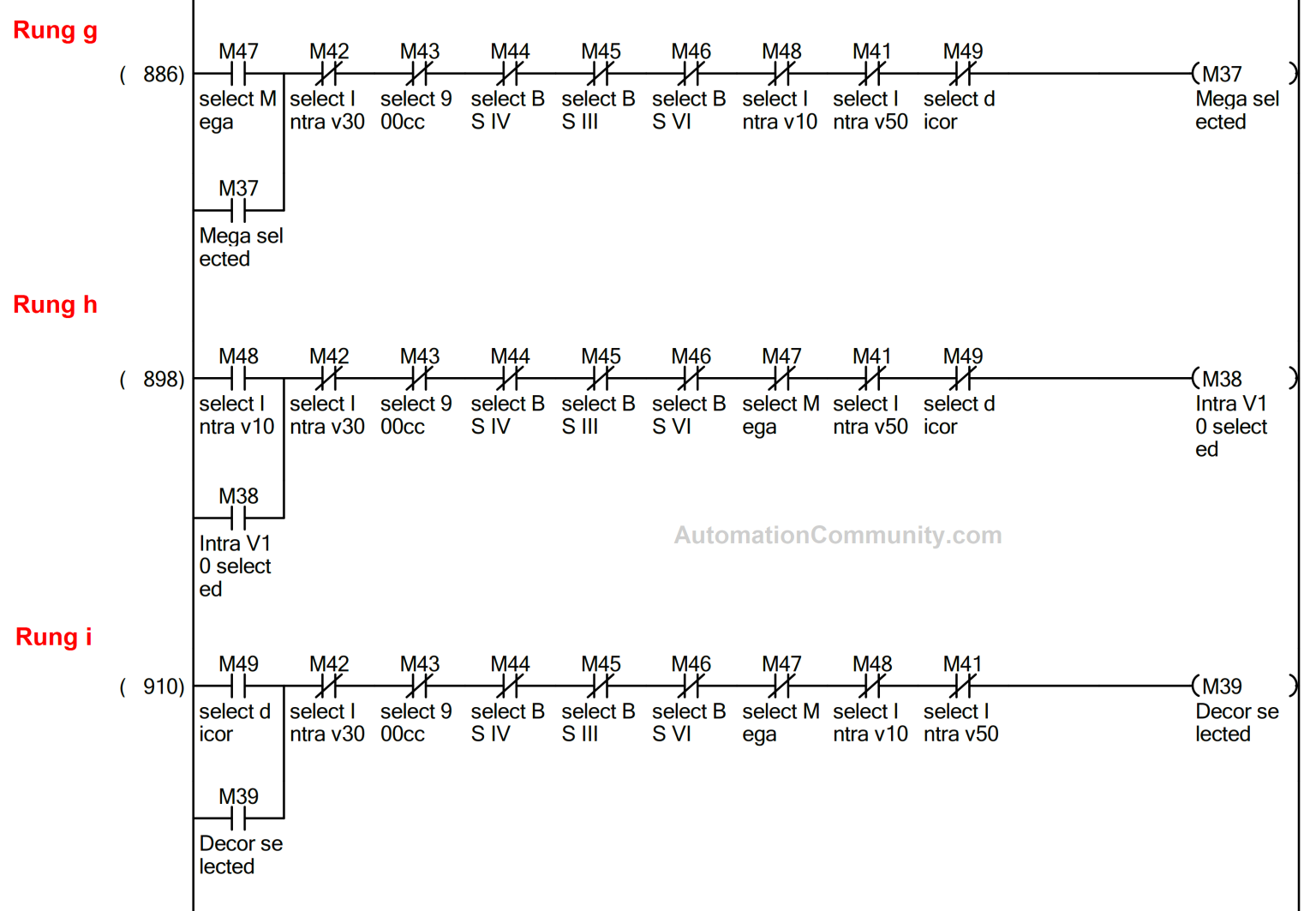 PLC Programming for Tube Length Measurement using LVDT