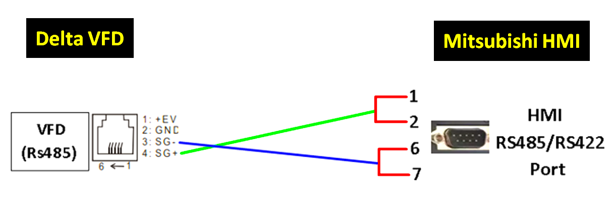 Cable Connection of HMI and VFD on RS485
