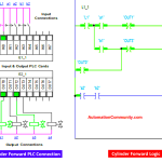 Cylinder Forward PLC Connection and Logic