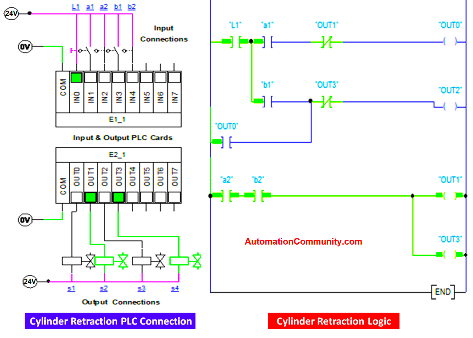 Hydraulic Clamping System using PLC Ladder Logic