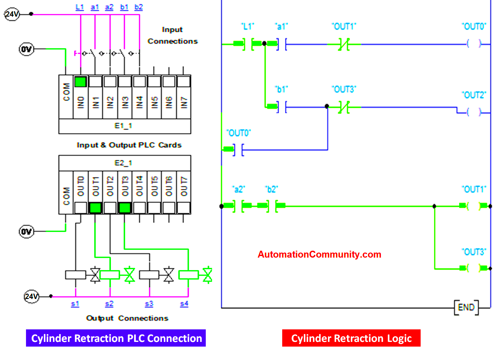 Cylinder Retraction PLC Ladder Logic