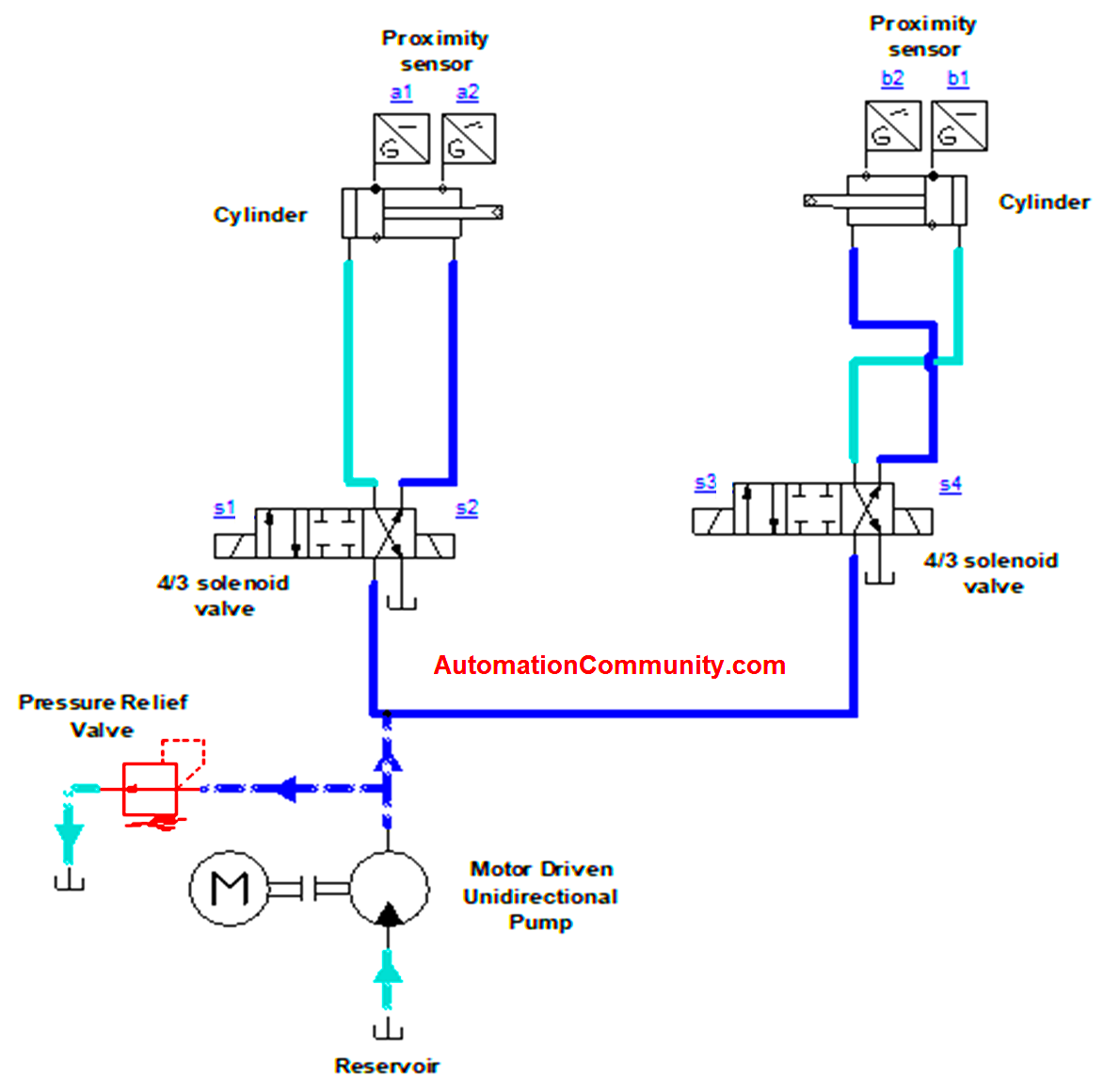 Cylinder Retraction Process