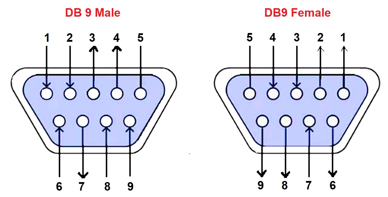 DB-9 MALE AND DB9 FEMALE CONNECTORS