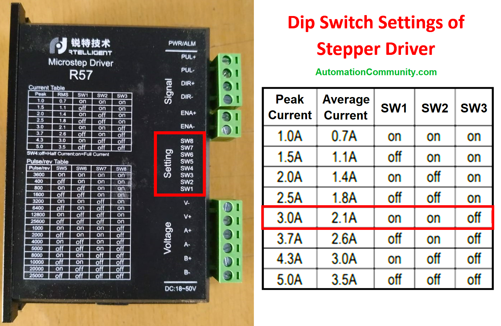 Dip Switch Settings of Stepper Driver