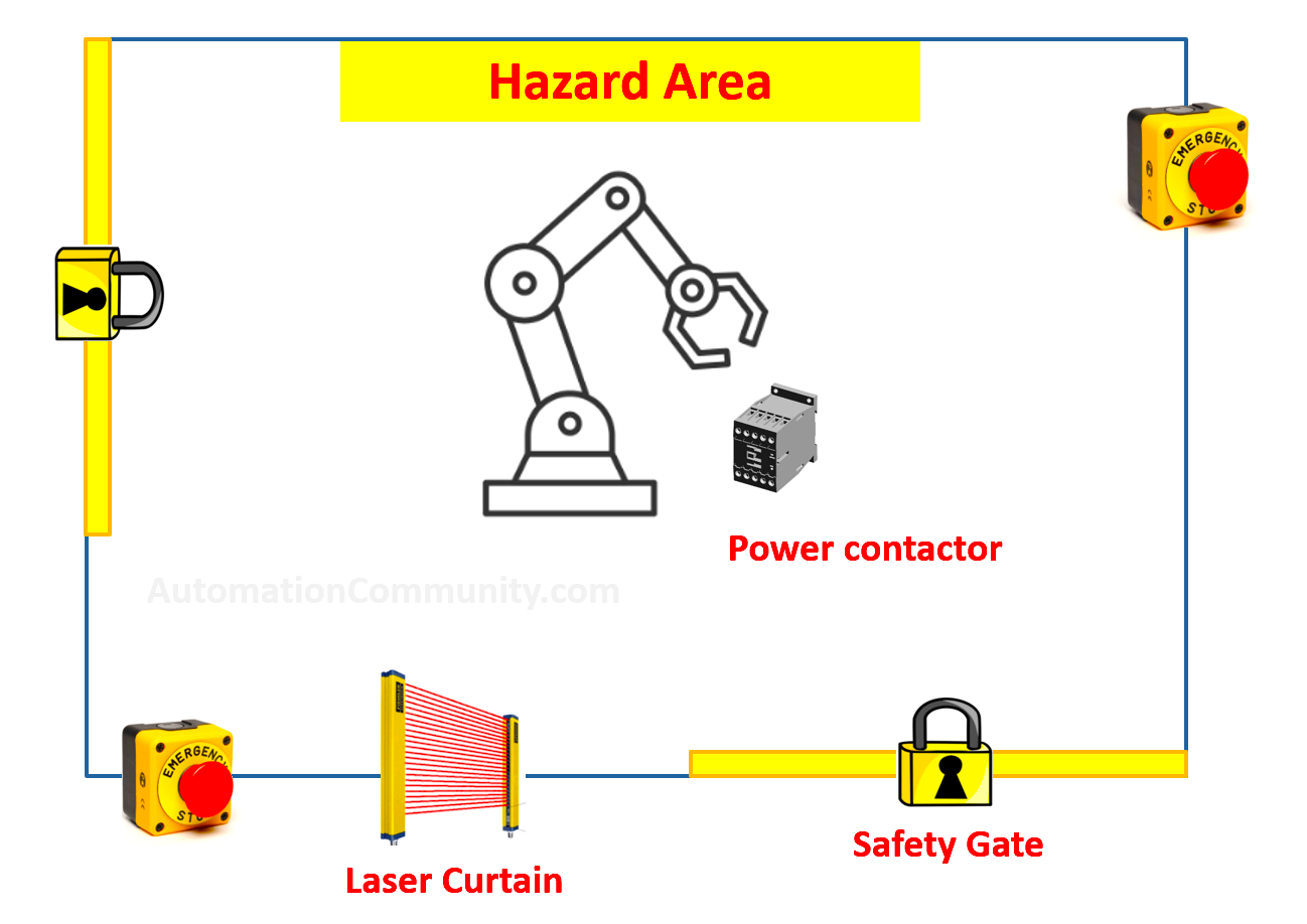 Example of safety control circuit