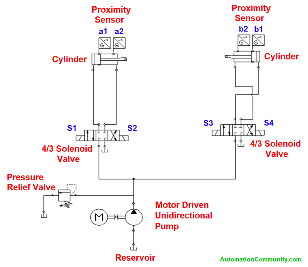 Hydraulic Clamping System Using PLC Ladder Logic