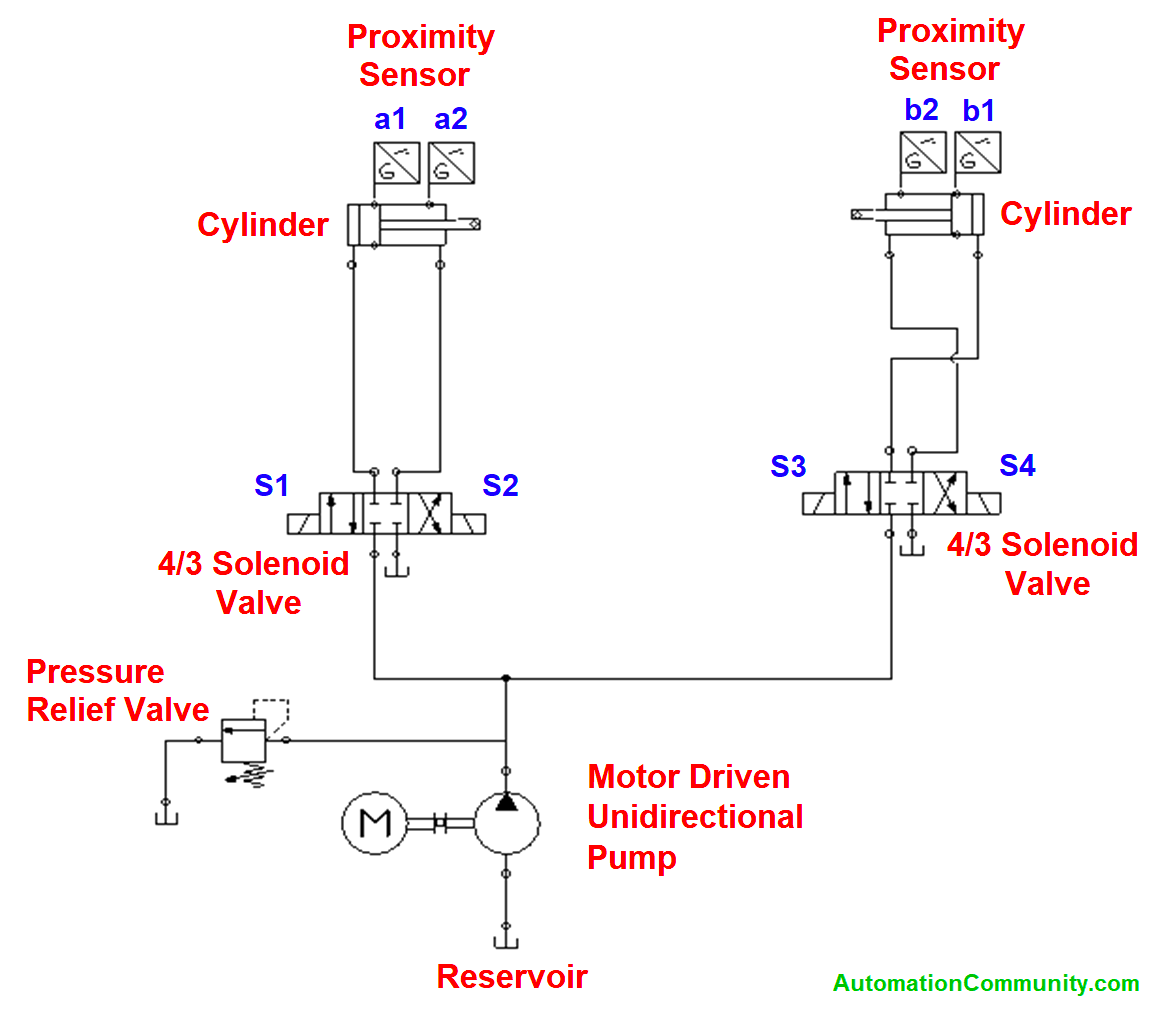 Hydraulic Clamping Circuit
