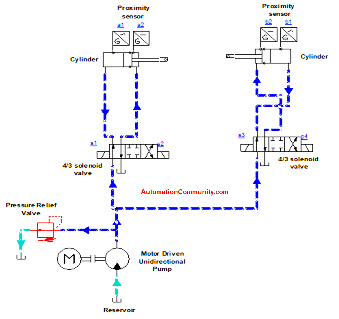 Hydraulic Cylinder Connection