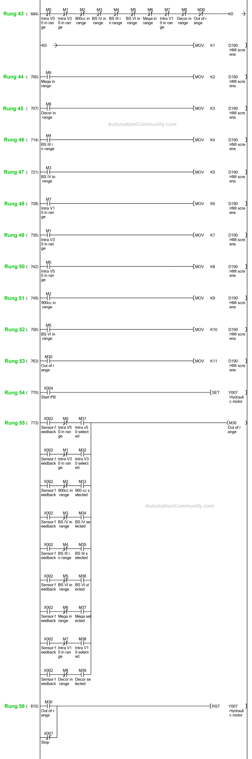 Interfacing LVDT amplifier with PLC Program