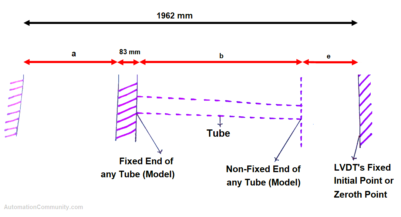 LVDT arrangement