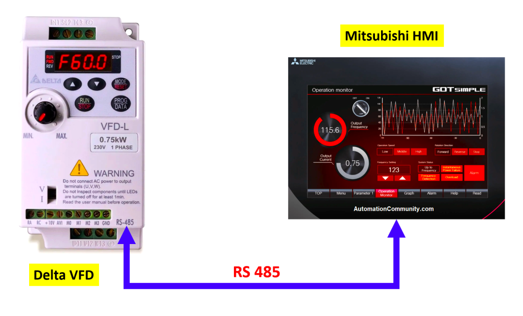Modbus Communication between Mitsubishi HMI and Delta VFD