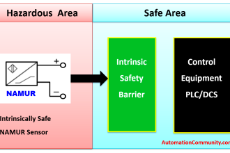 NAMUR Sensors in Hazardous Areas
