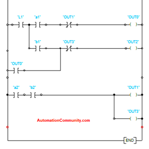 Hydraulic Clamping System using PLC Ladder Logic