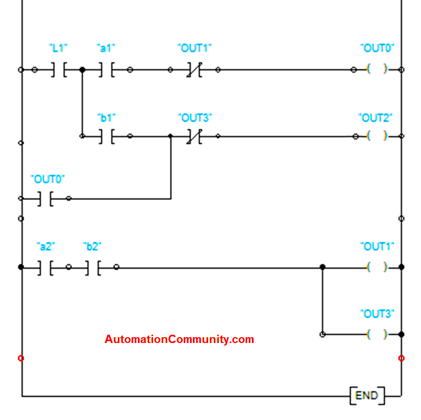 PLC Ladder Diagram of Hydraulic System