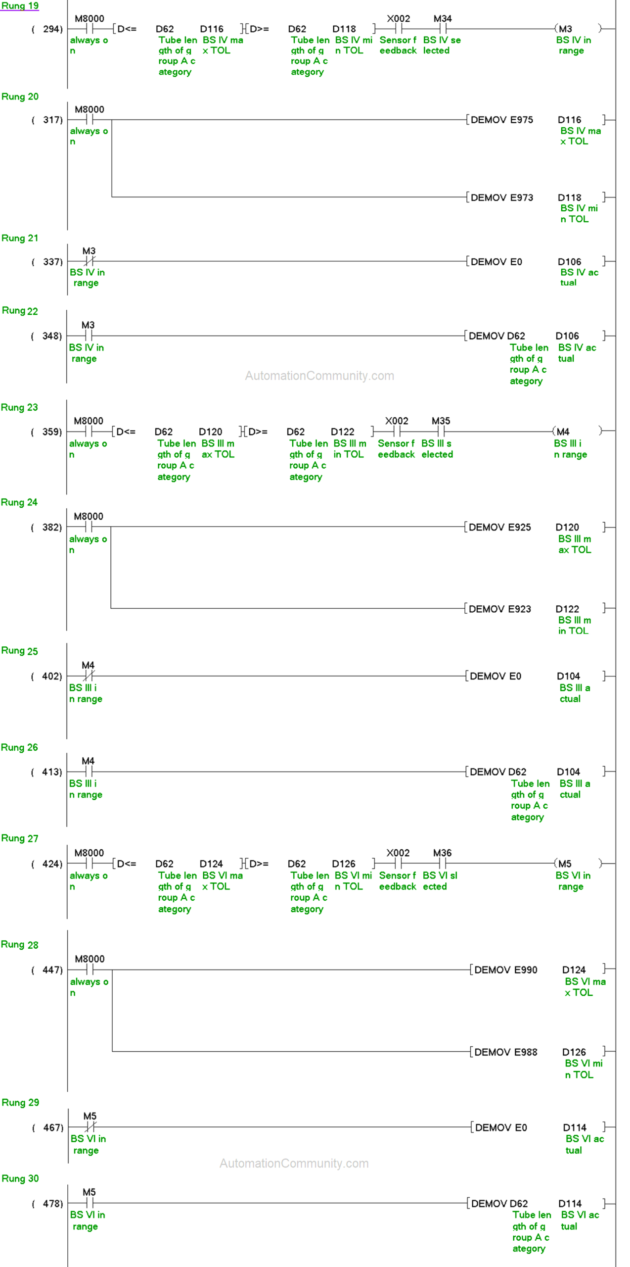 PLC Program to Measure Length