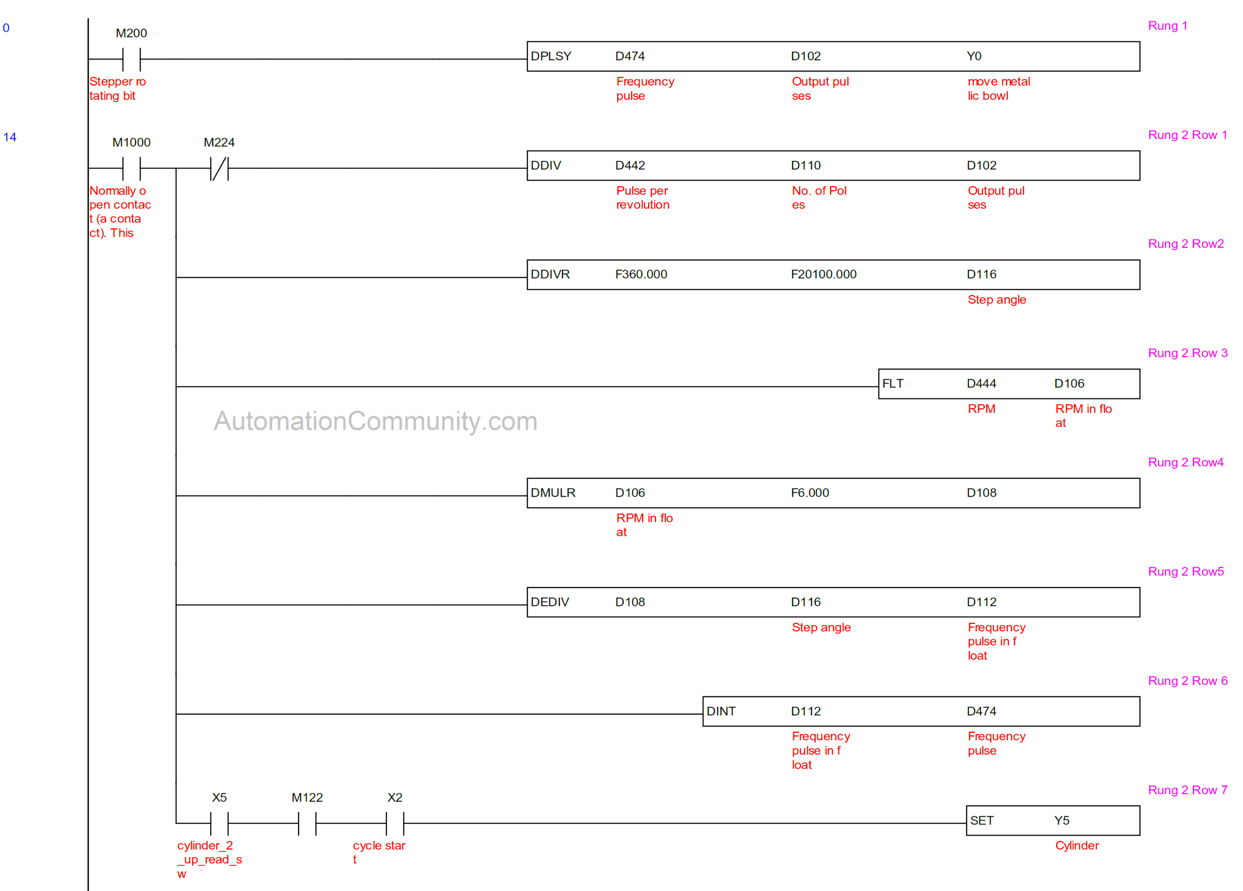 PLC Stepper Motor Control for Moving Coil Plate Assemblies