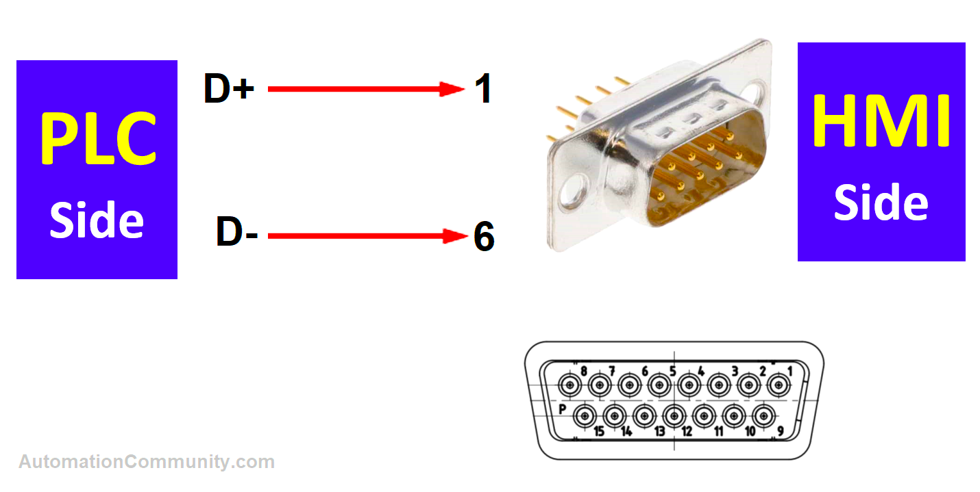 PLC and HMI Serial Communication