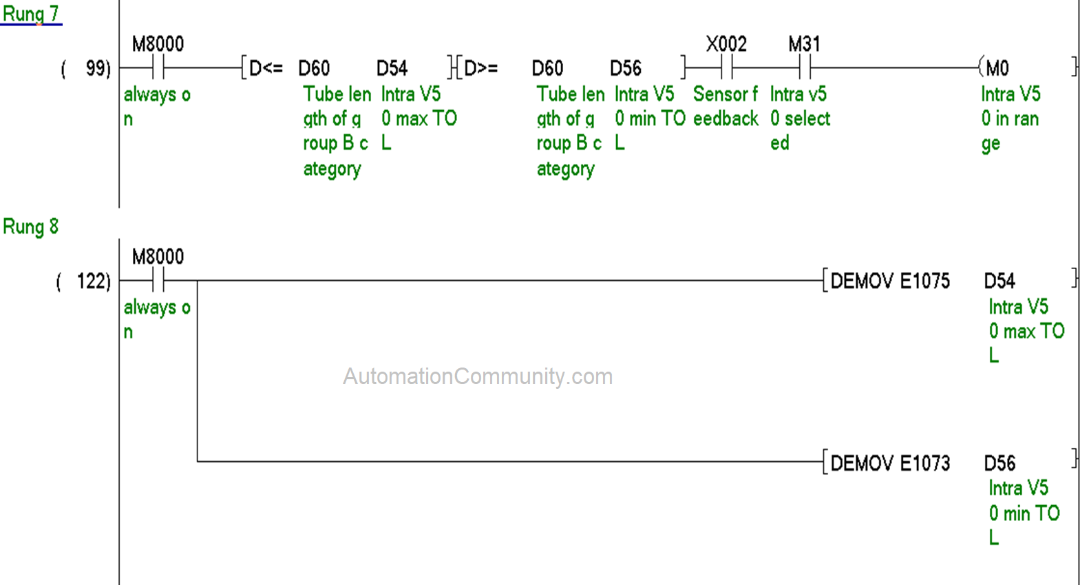 PLC length measurement