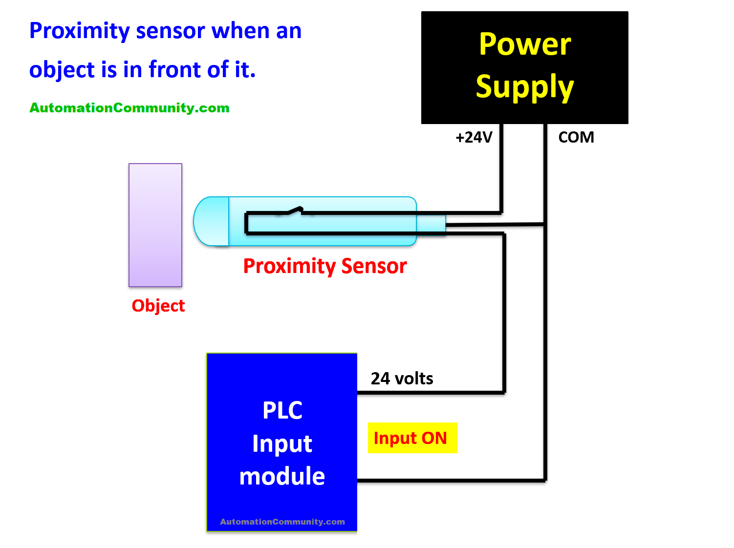 Proximity Sensor Principle of Operation