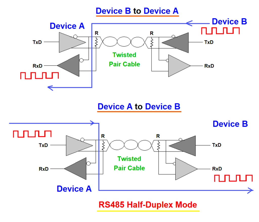 Basics of RS232, RS422, and RS485 Serial Communication