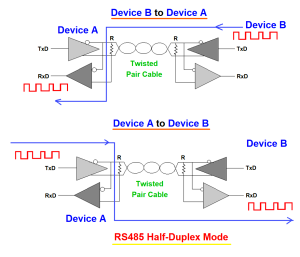 Basics Of RS232, RS422, And RS485 Serial Communication