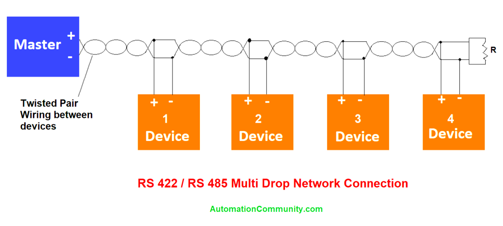 Basics Of RS232, RS422, And RS485 Serial Communication