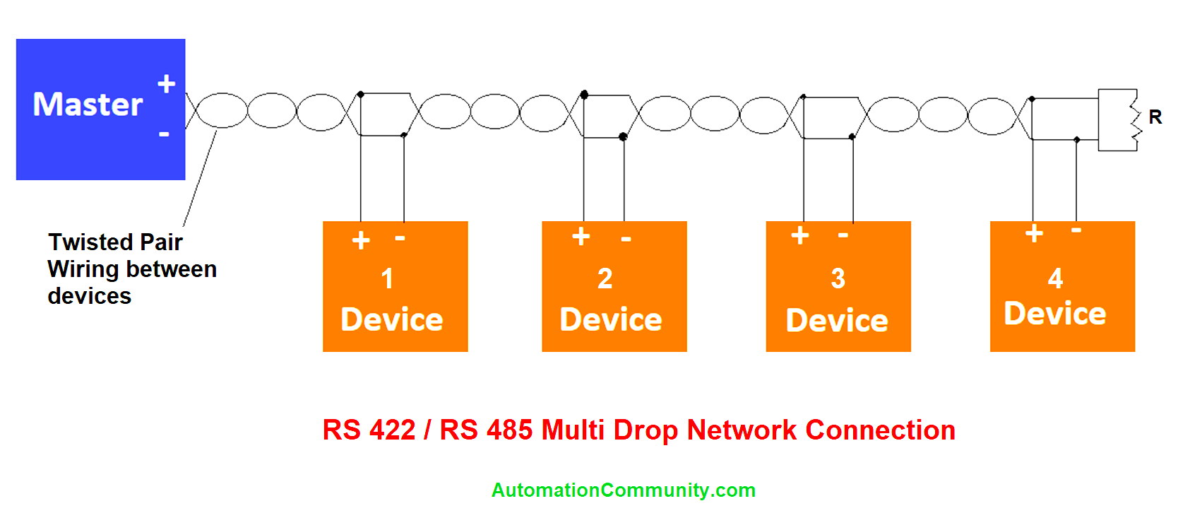 RS 485 Multi-Drop Network Connections