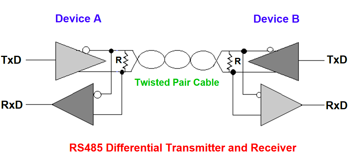 RS485 Differential Transmitter and Receiver