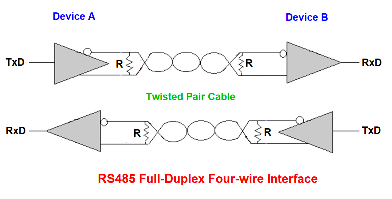 RS485 Full Duplex Four Wire Interface